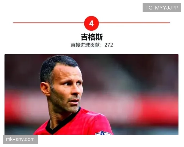 兰帕德与吉格斯中场调度风格：分散推进与集中控制的对比分析