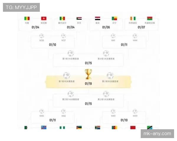 2026世界杯48队赛制规则详解 小组赛如何晋级32强 2026世界杯48队赛制规则详解 小组赛如何晋级32强