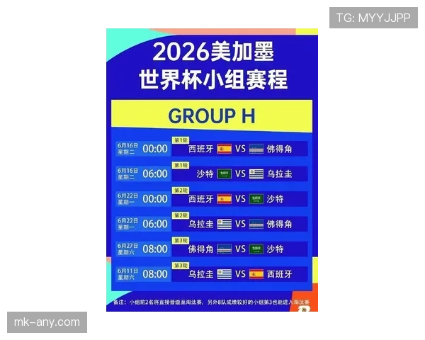 2026世界杯48队12个小组赛制如何运作及32强晋级规则 2026世界杯48队12个小组赛制如何运作及32强晋级规则