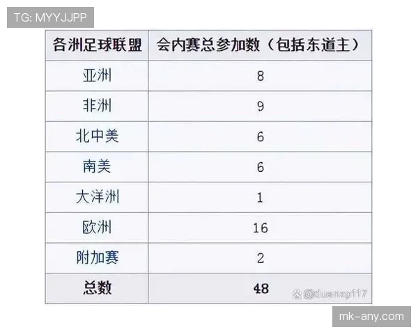 2026世界杯完整版出线比较详解